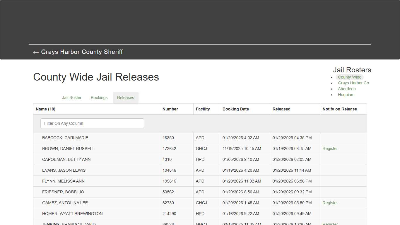 County Wide Jail Releases